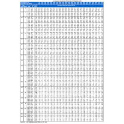 Seamless Pipe Schedule 80